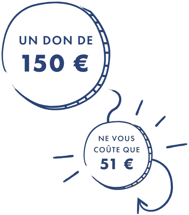Un don de 150€ ne vous coûte que 51€