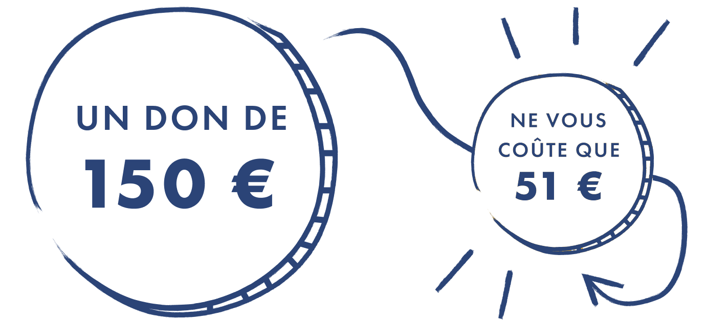 Un don de 150€ ne vous coûte que 51€
